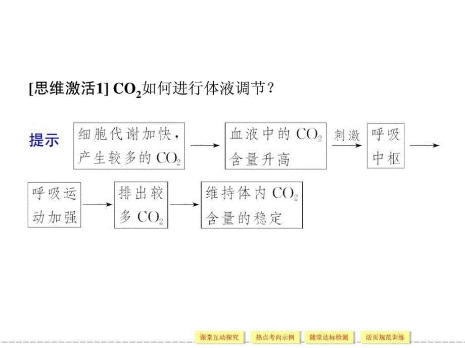 高中生物必修3课件23神经调节与体液调节的关系（2013同步课件）_第5页