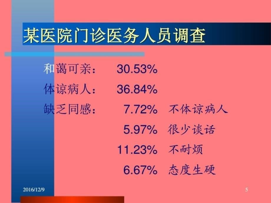 最新精品病人心理护理ppt医学心理学课件_第5页