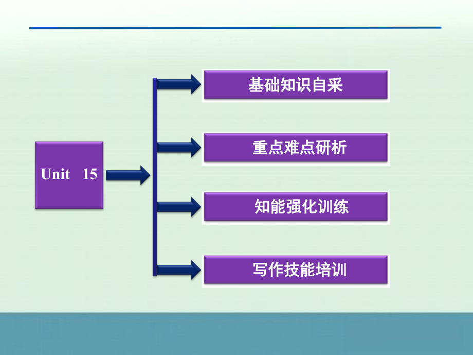 2012全新教程高考英语总复习课件（北师大版广东专用）：必修五unit15_第2页