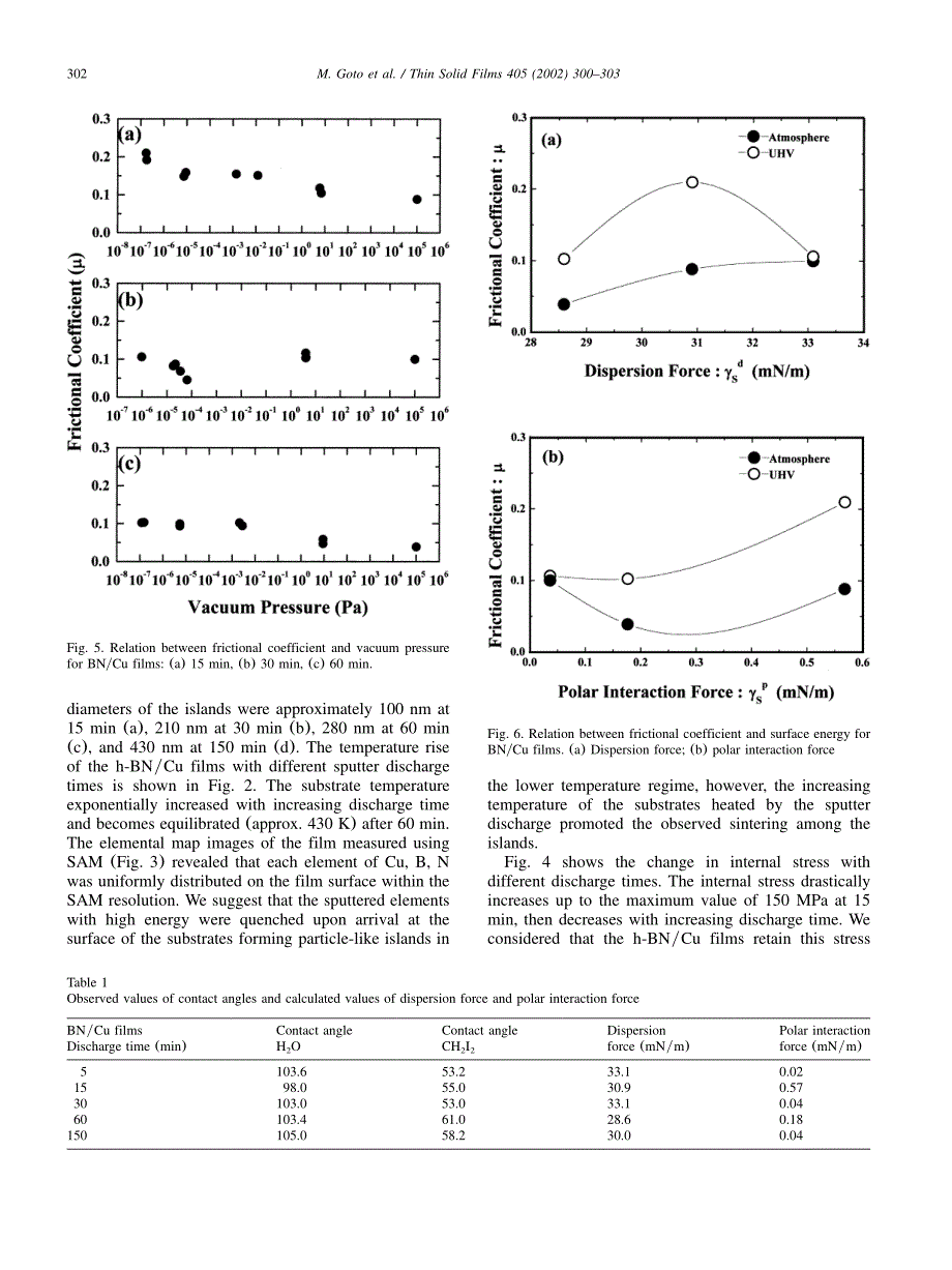 氮化硼-铜涂层涂膜摩擦力的控制Control of frictional force on coating films of boron nitride–copper_第3页