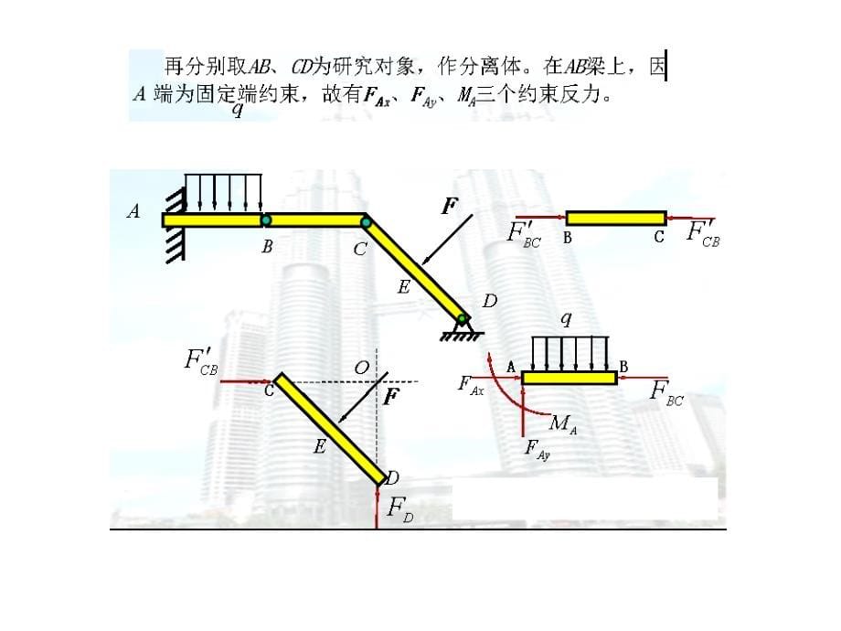 理论力学第3章  lwg 习题课 2003ppt课件_第5页