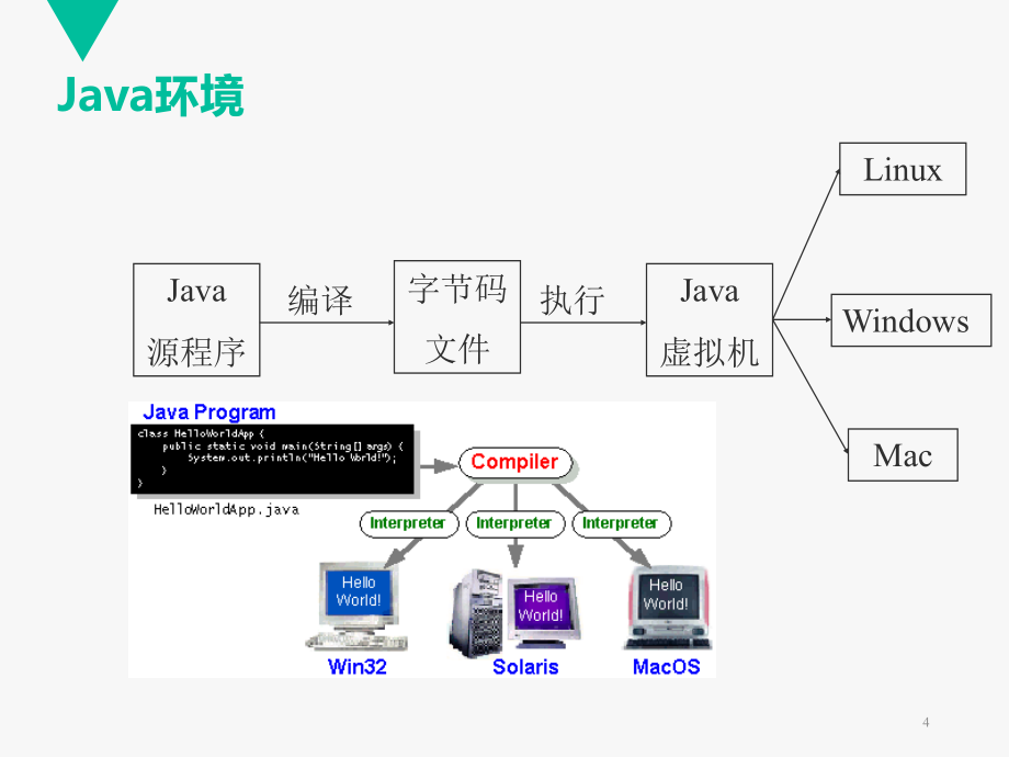 2015复习(改) (4)解析_第4页