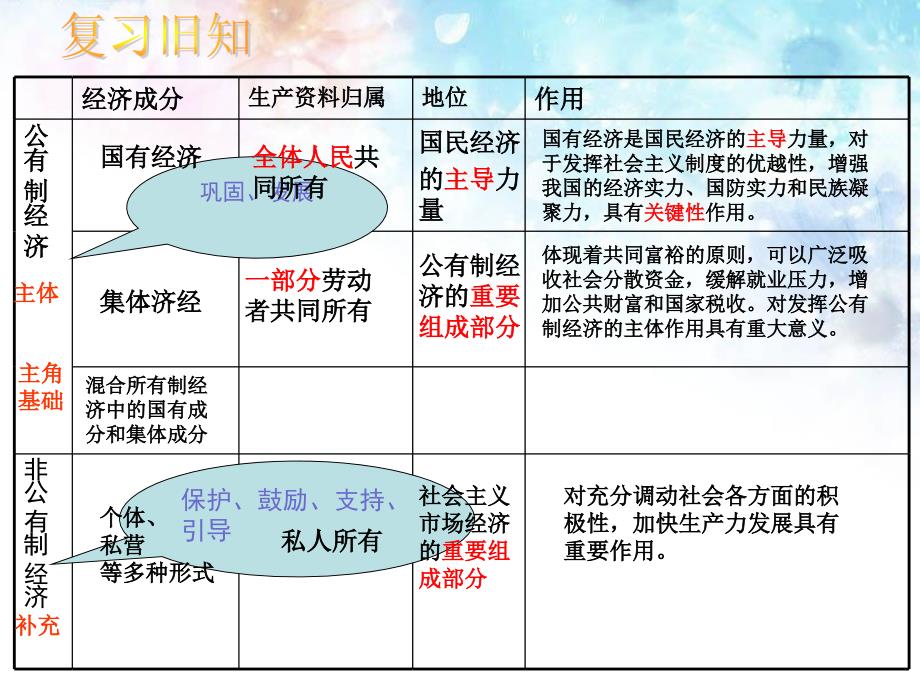 共同富裕的道路ppt课件_第2页