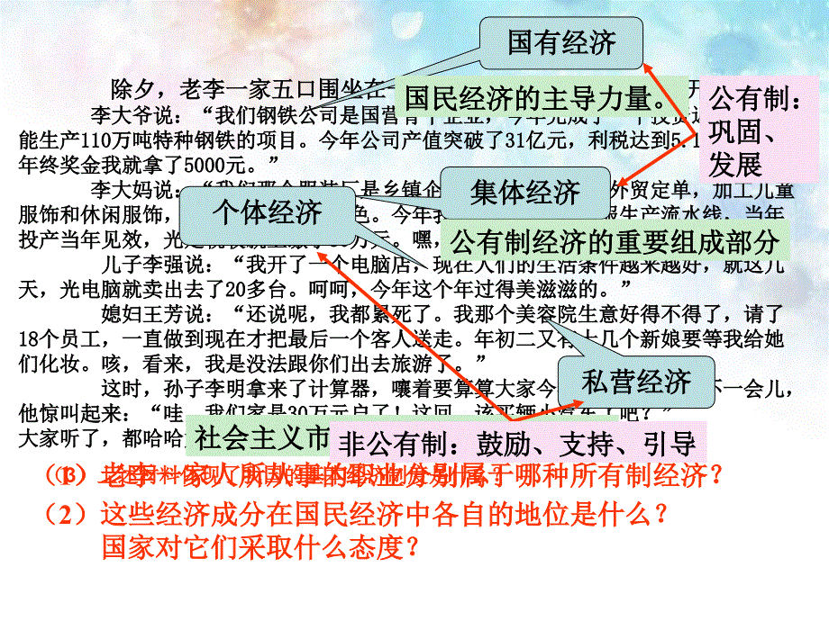 共同富裕的道路ppt课件_第3页