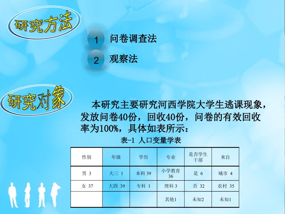 大学生逃课现象原因探析和对策课件_第2页