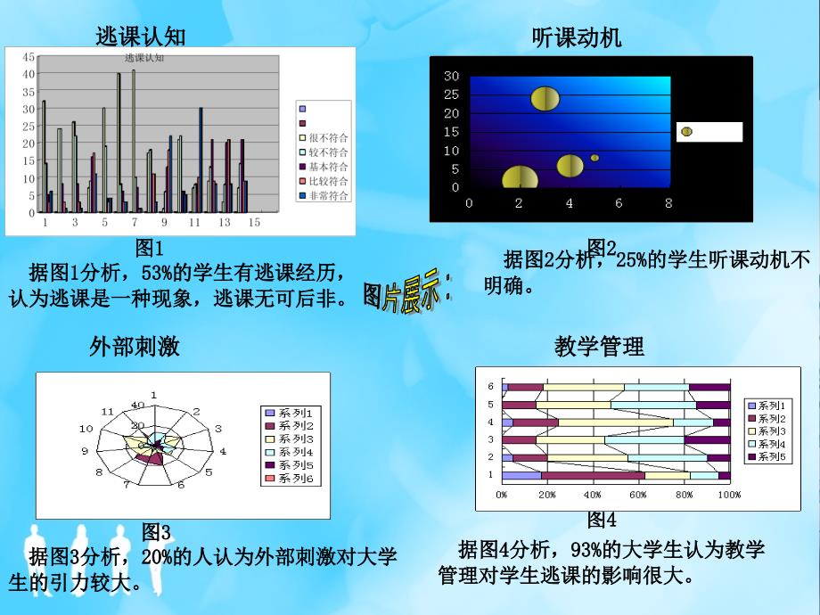 大学生逃课现象原因探析和对策课件_第4页