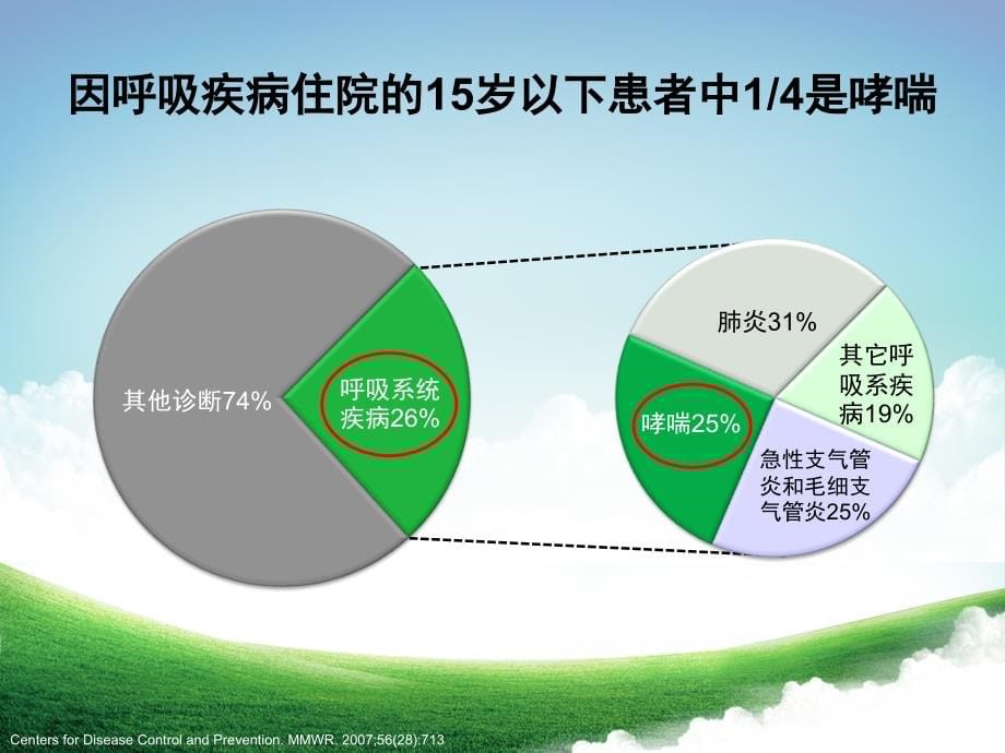 糖皮质激素雾化吸入疗法在儿科的应用课件_第5页