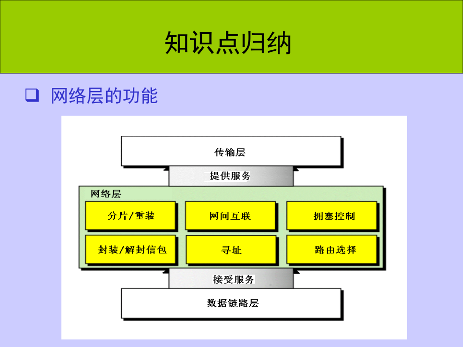 2011年计算机网络考研辅导讲座(7、网络层--上)_第4页