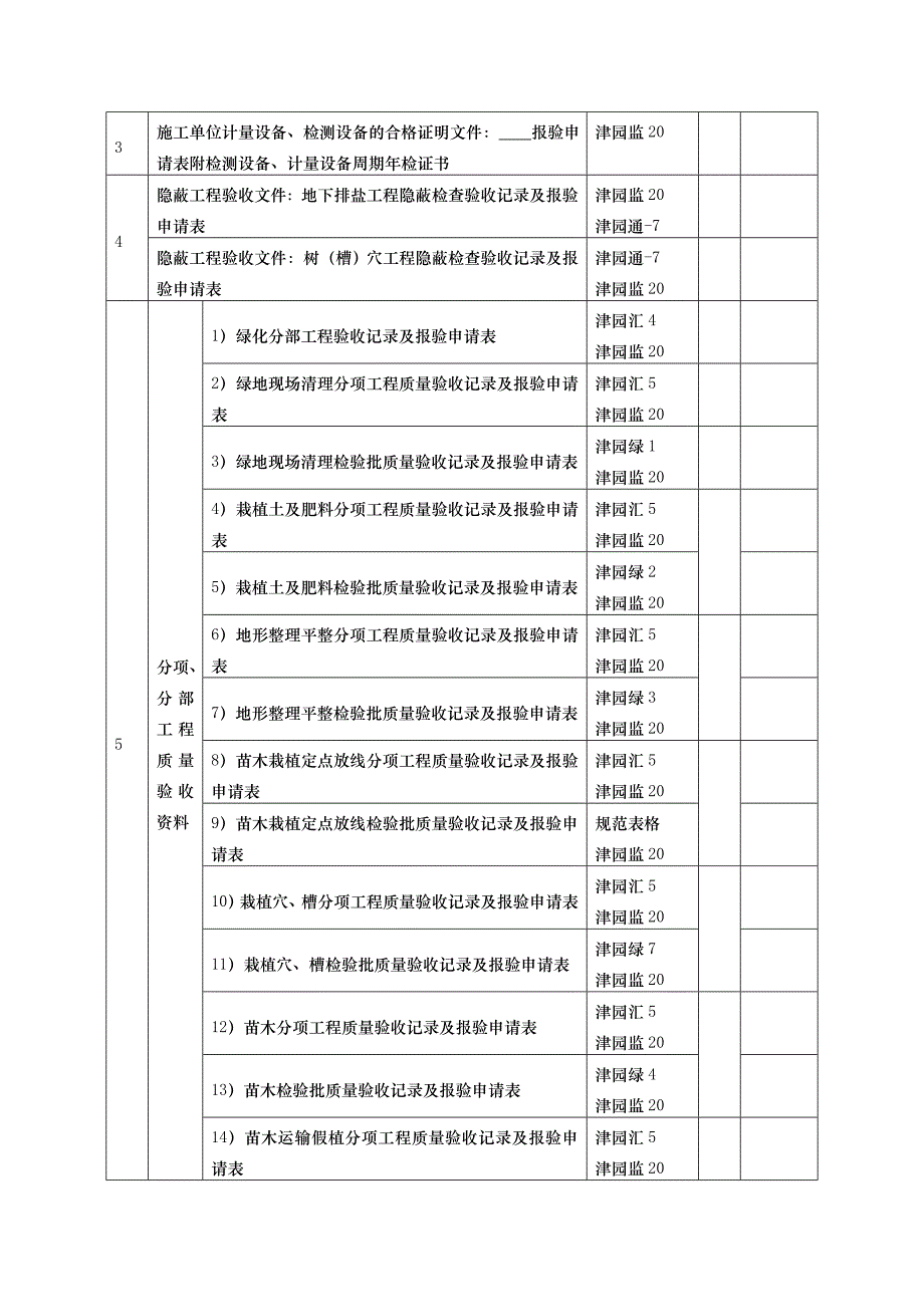 园林绿化工程竣工资料归档目录大全_第4页