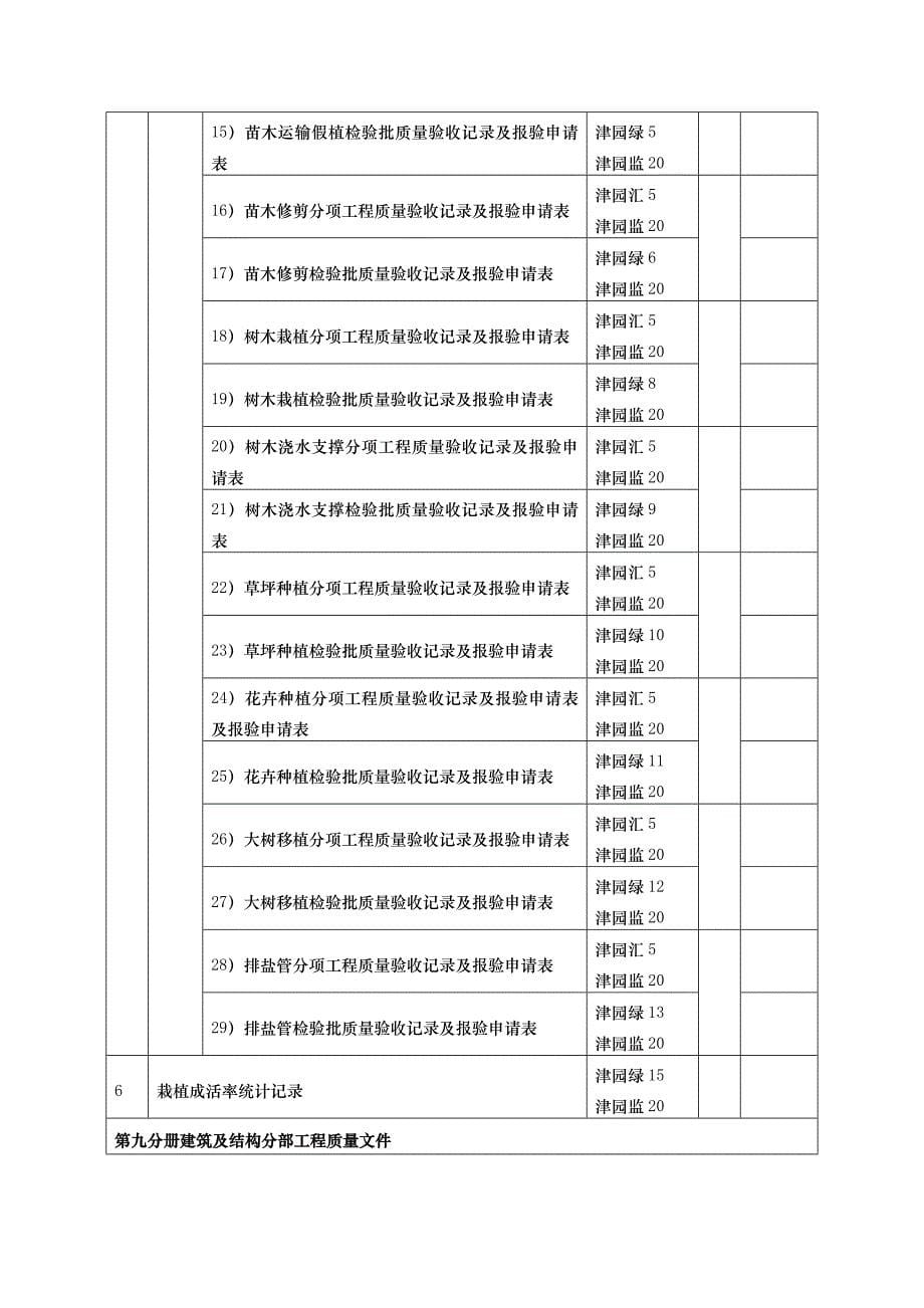 园林绿化工程竣工资料归档目录大全_第5页