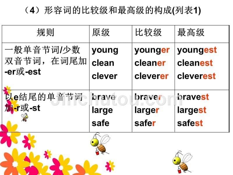 形容词及副词定义用法ppt课件_第5页