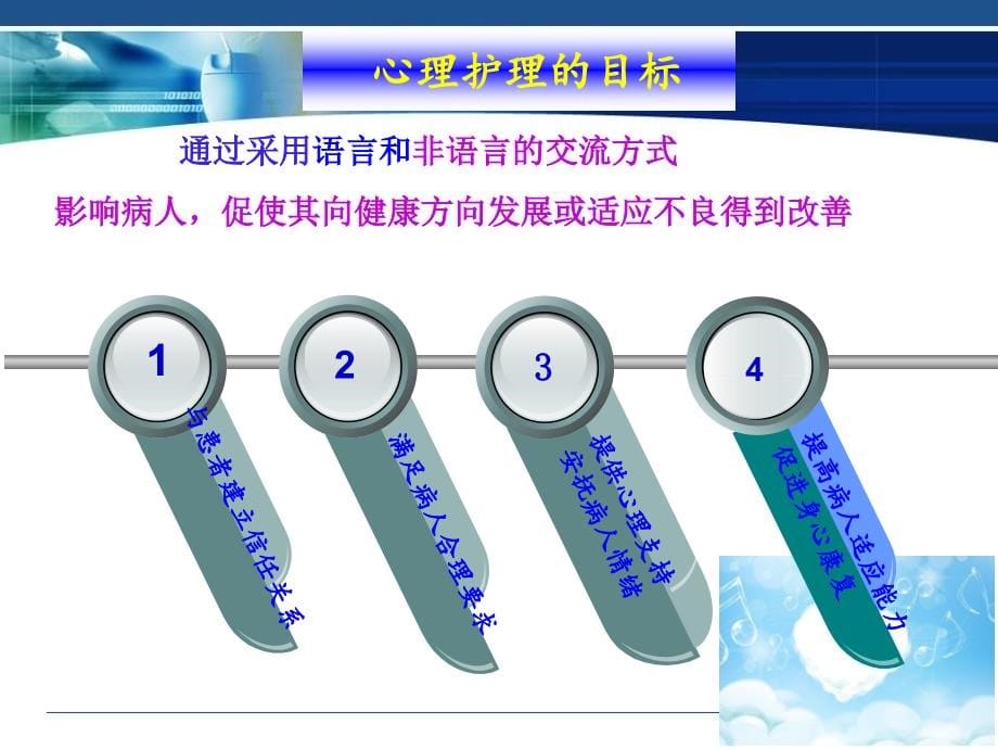 病人常见的心理问题与心理护理技巧概要课件_第5页