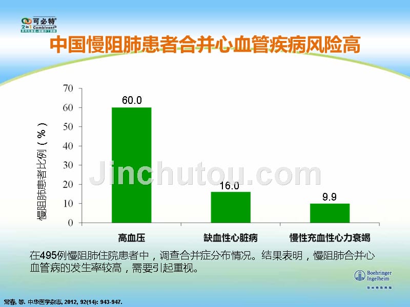 慢阻肺合并多学科疾病的诊治策略呼吸科科会课件ppt课件_第4页