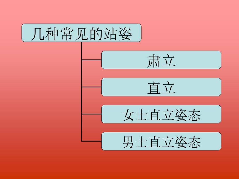 幼儿礼仪培训课件_第3页