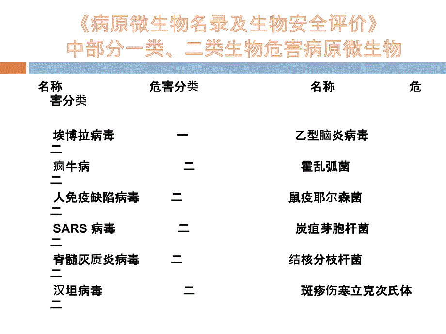 艾滋病职业暴露管理要求与处置流程 ppt课件_第2页