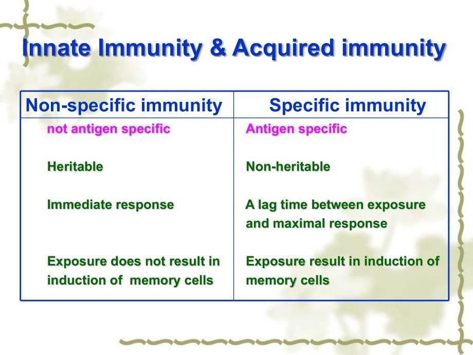 免疫学课件抗感染免疫_第5页