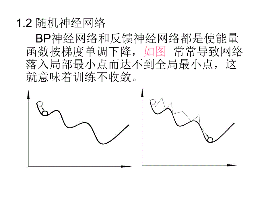 模拟退火算法及其改进算法_第4页