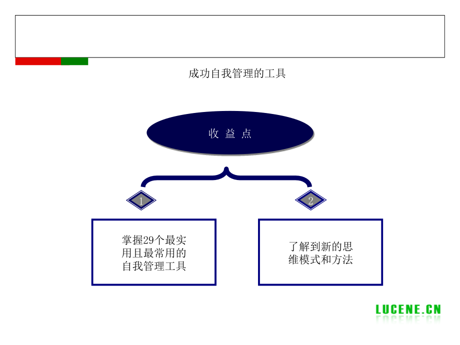 成功自我管理的工具培训ppt课件_第1页