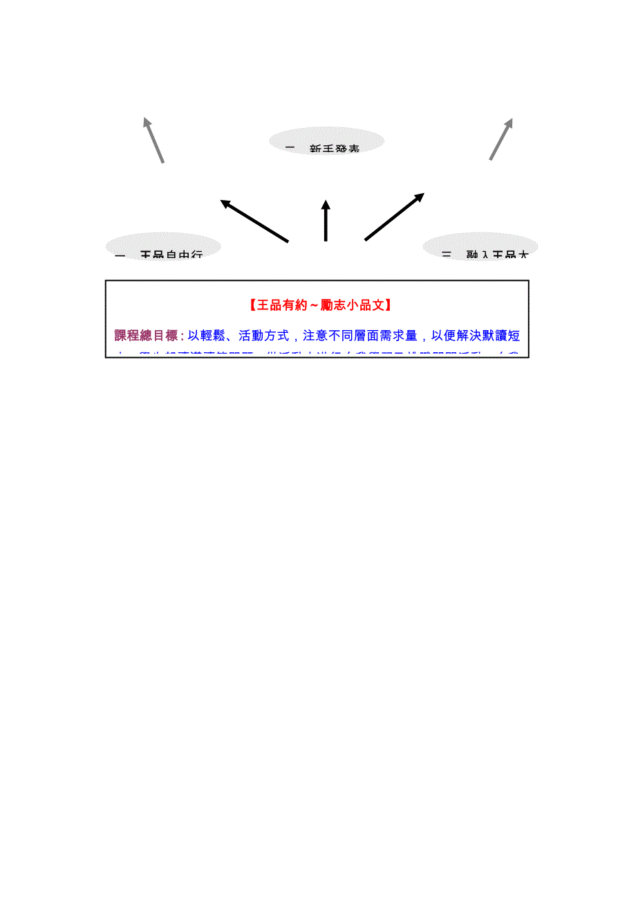 说唱逗学演王品有约励志小品文~综合活动_第4页