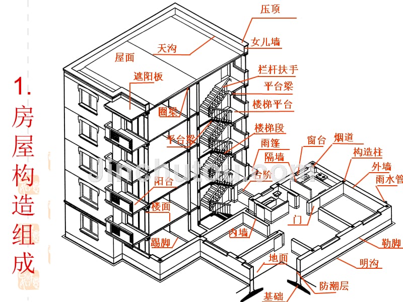 土木工程制图房屋建筑施工图和结构施工图_第4页