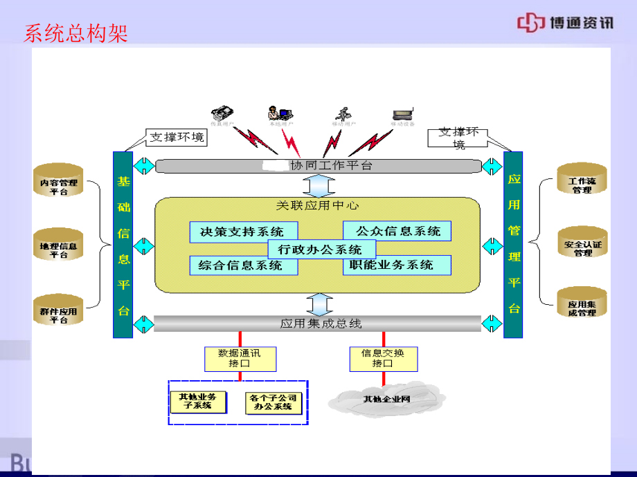 企业管理系统解决方案1ppt课件_第4页