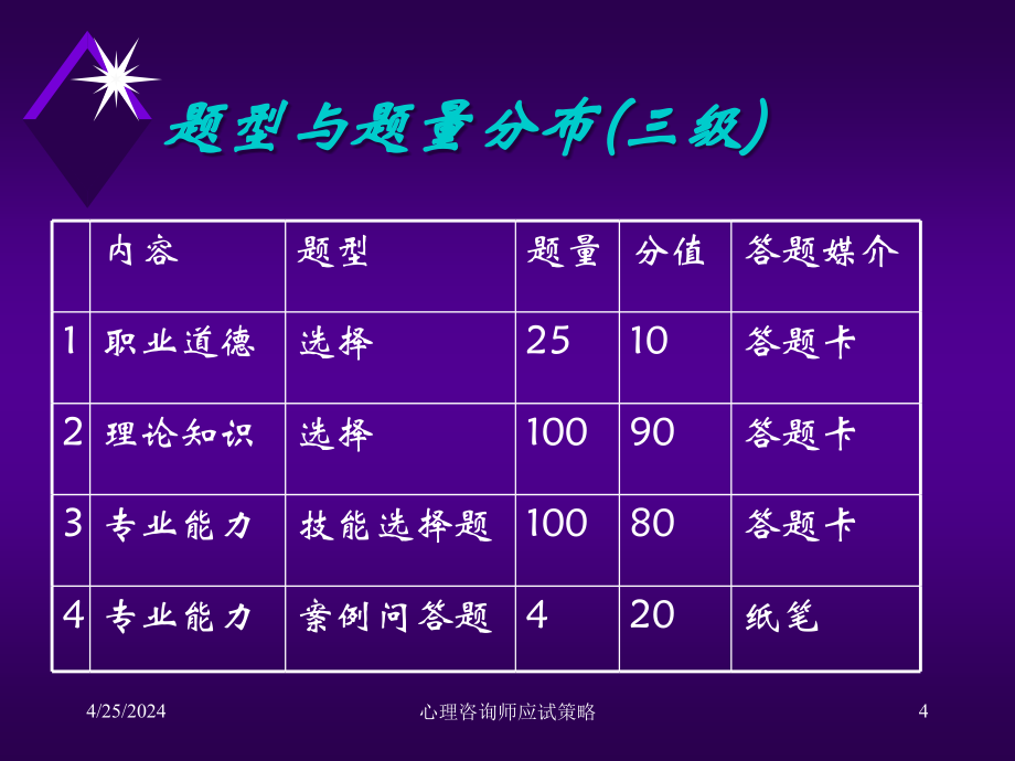 心理学国家职业资格考试应试策略_第4页