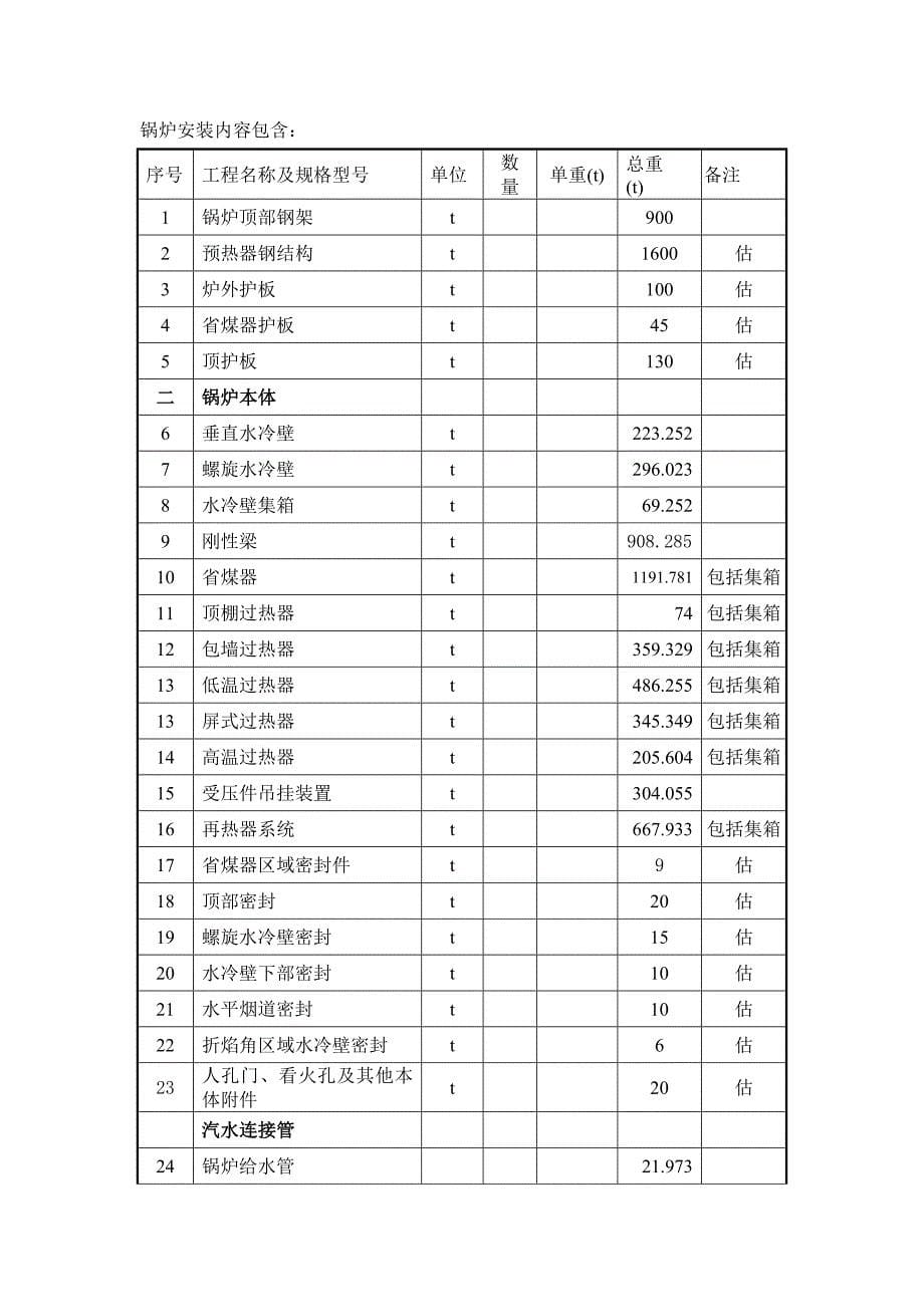 电厂专业施工组织设计_第5页