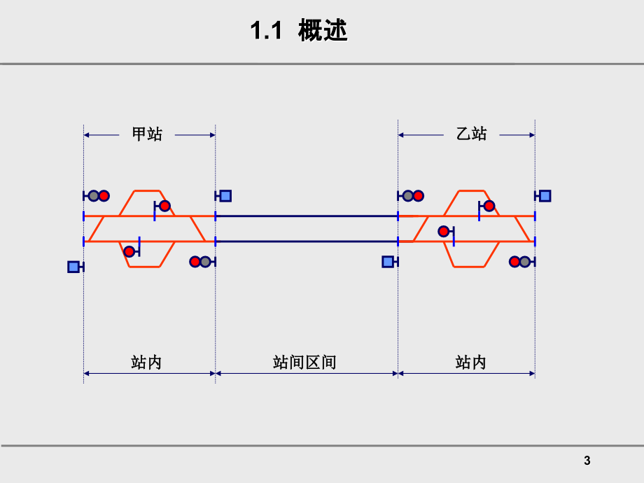 三区间信号自动控制_第3页