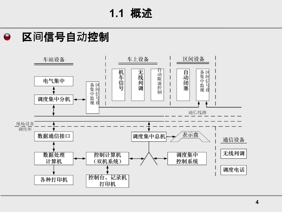 三区间信号自动控制_第4页