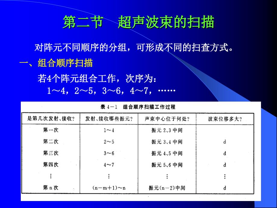 超声波束的聚焦ppt课件_第4页