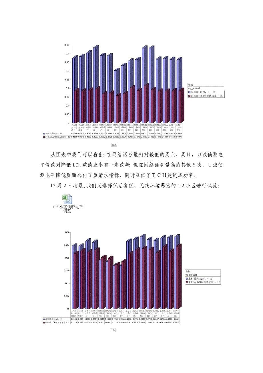 调整基站侧u波侦测门限改善phs网络下行干扰_第5页