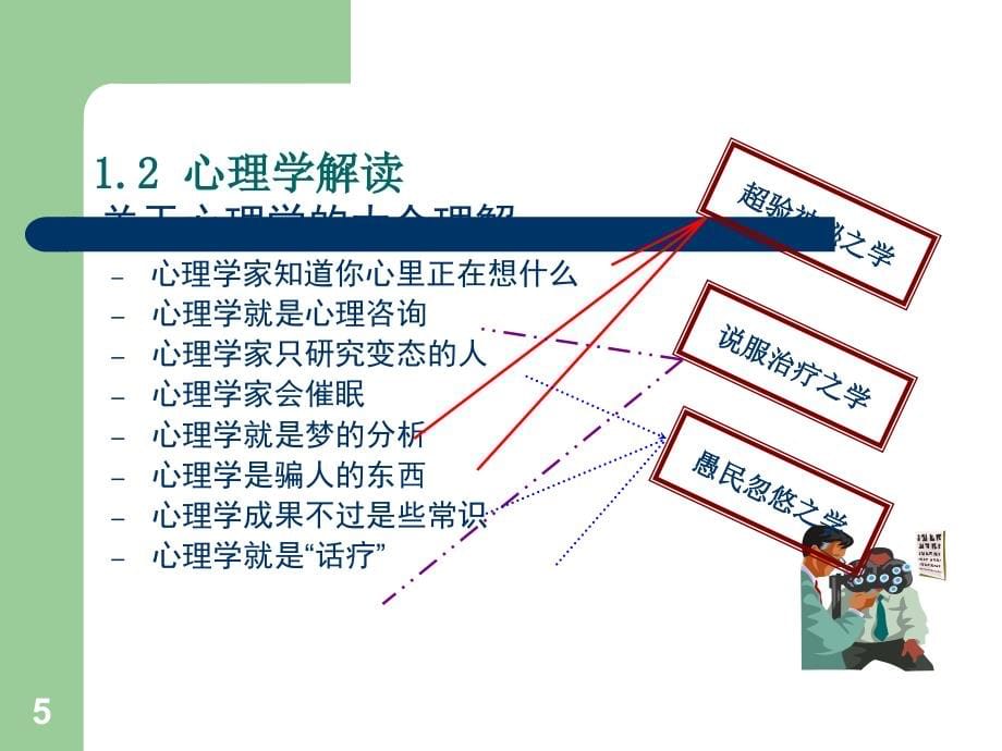 普通心理学培训课程课件全套_第5页