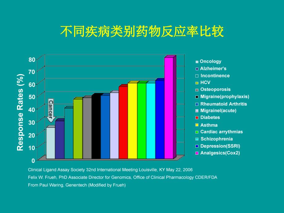 个性化医学检测项目简介_第2页