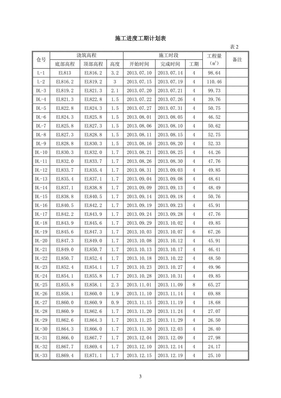 电梯井及楼梯井混凝土施工方案_第5页