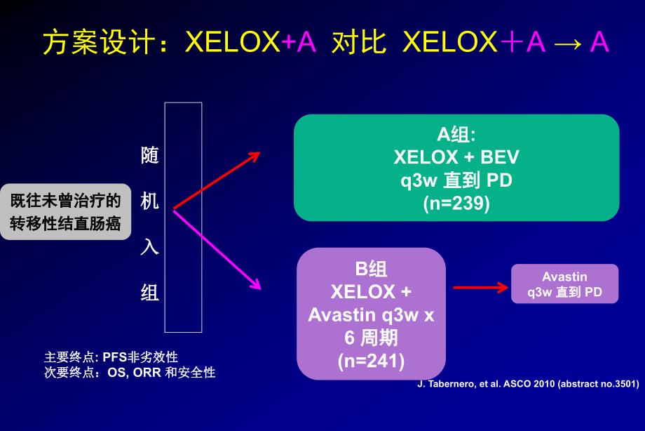 晚期大肠癌靶向治疗新进展课件_第4页