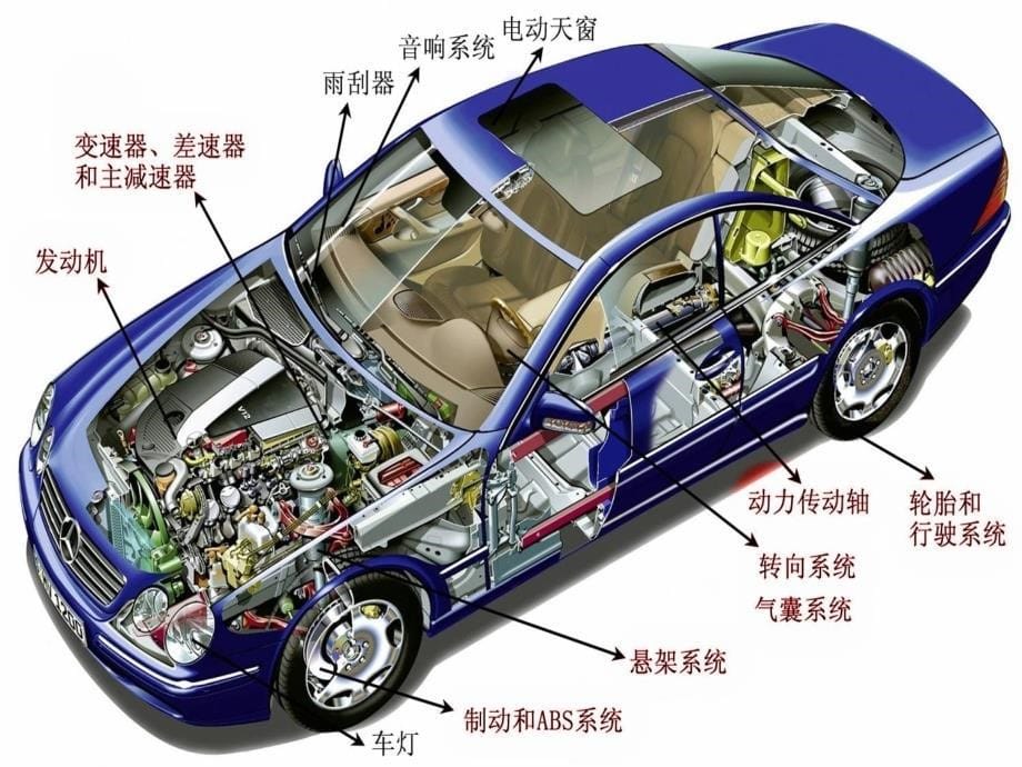 汽车制造工艺及结构_第5页