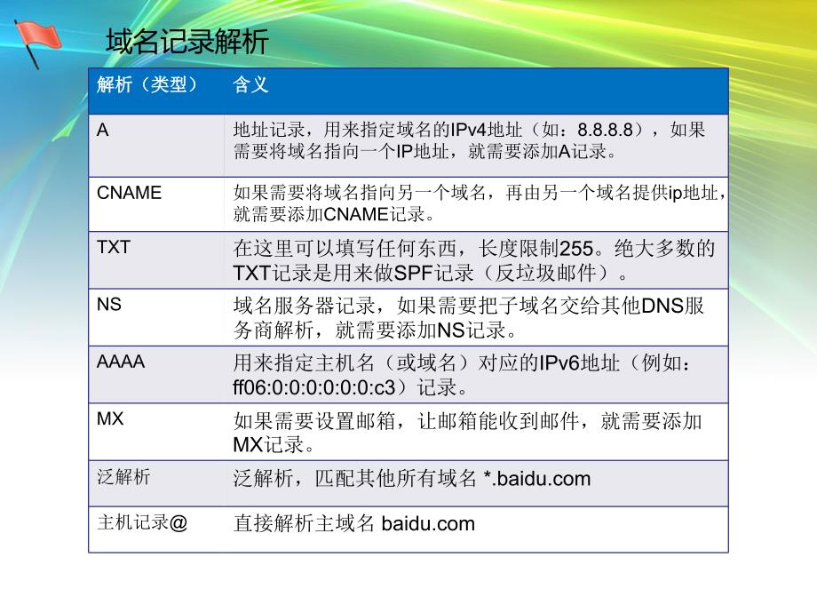 搭建属于自己的blogppt课件_第4页