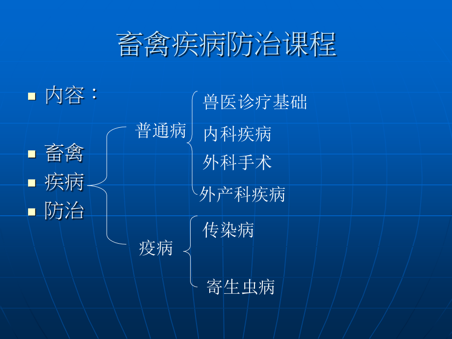 超强经典临床医学教程畜禽疾病防治课程课件（兽医诊疗）_第1页