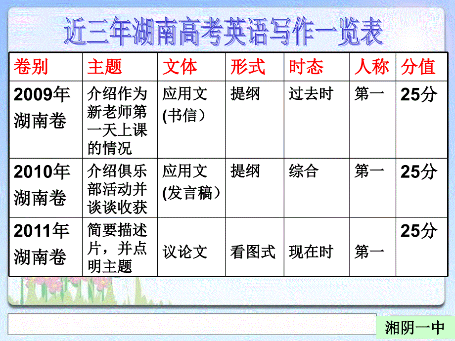 漫画作文写作指导ppt课件_第4页