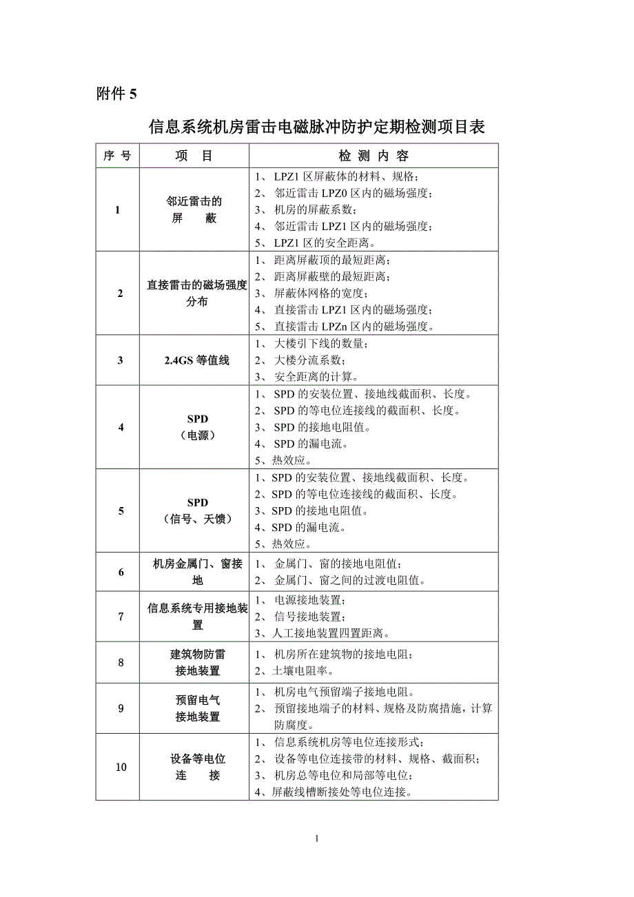 信息系统机房雷击电磁脉冲防护定期检测项目表_第1页