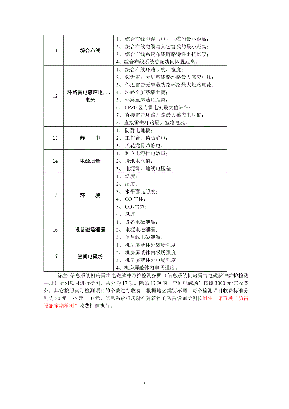 信息系统机房雷击电磁脉冲防护定期检测项目表_第2页