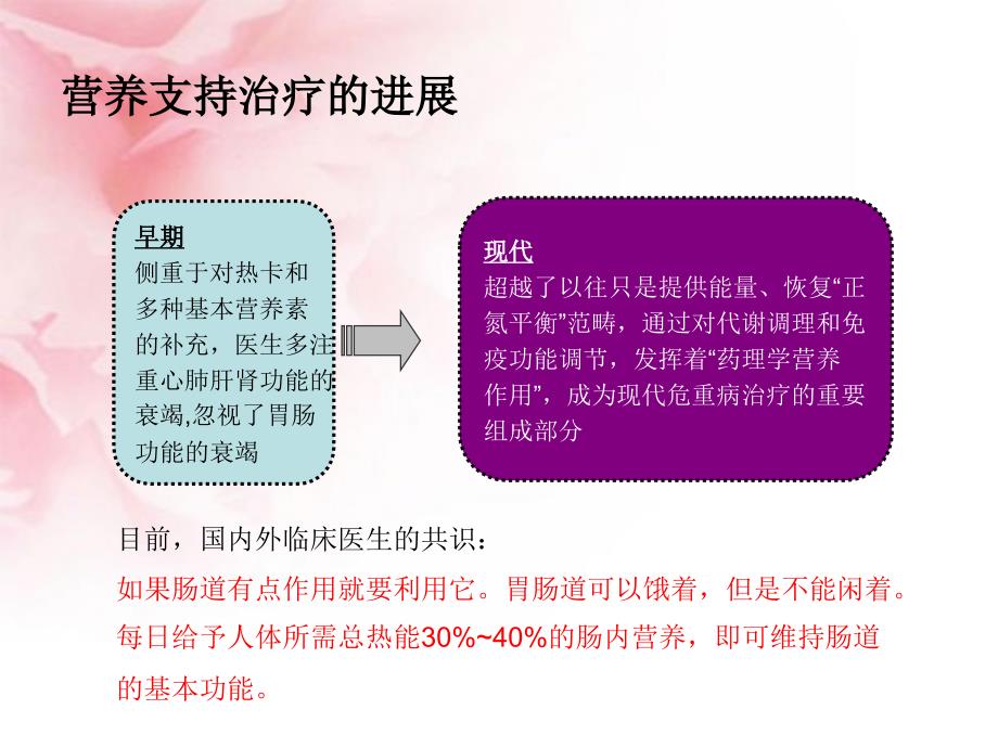 患者营养支持技术课件_第3页