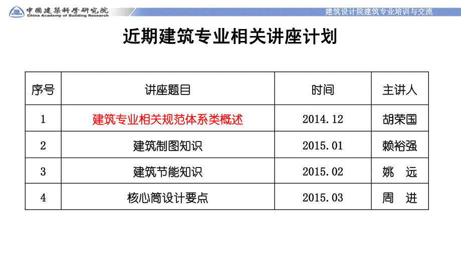 建筑专业相关规范体系概述_第1页