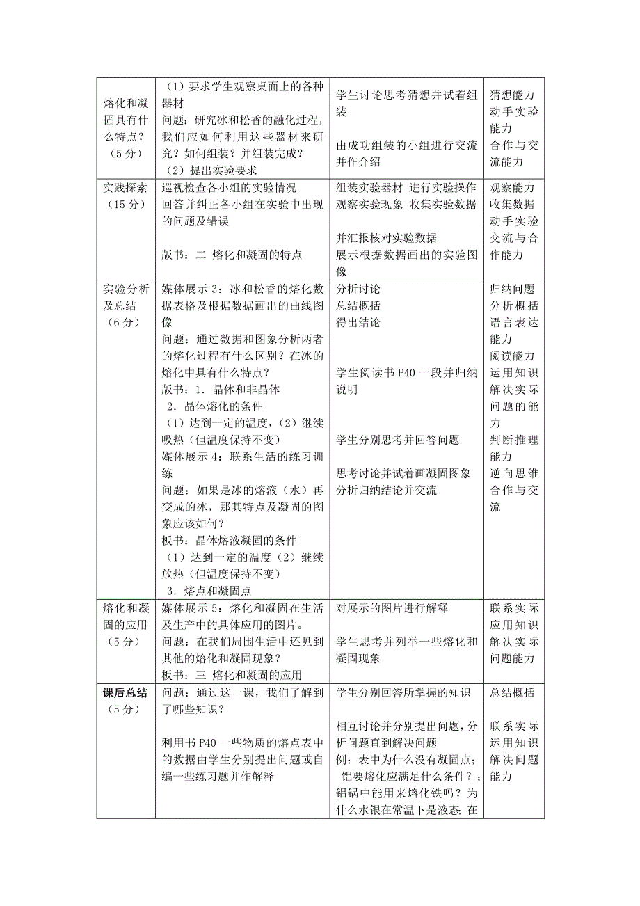 苏科版《2.3熔化和凝固》教案(方案三)(杨建中)_第2页