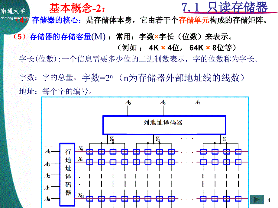 2010-§7 存储器、复杂可编程器件_第4页