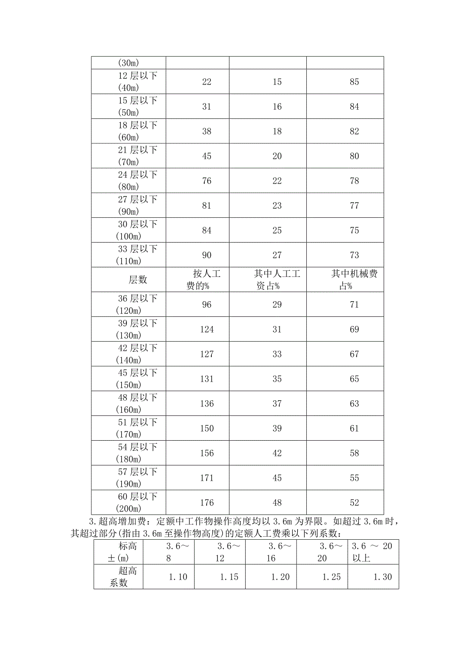 陕西省安装工程消耗量定额_第4页