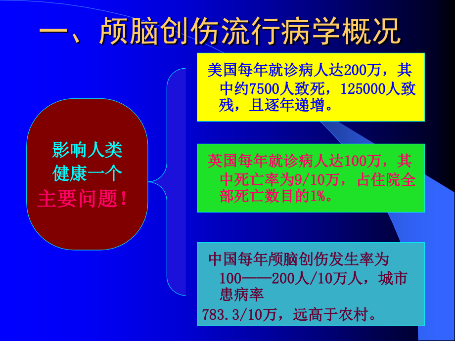 颅脑创伤的治疗进展_2课件_第2页