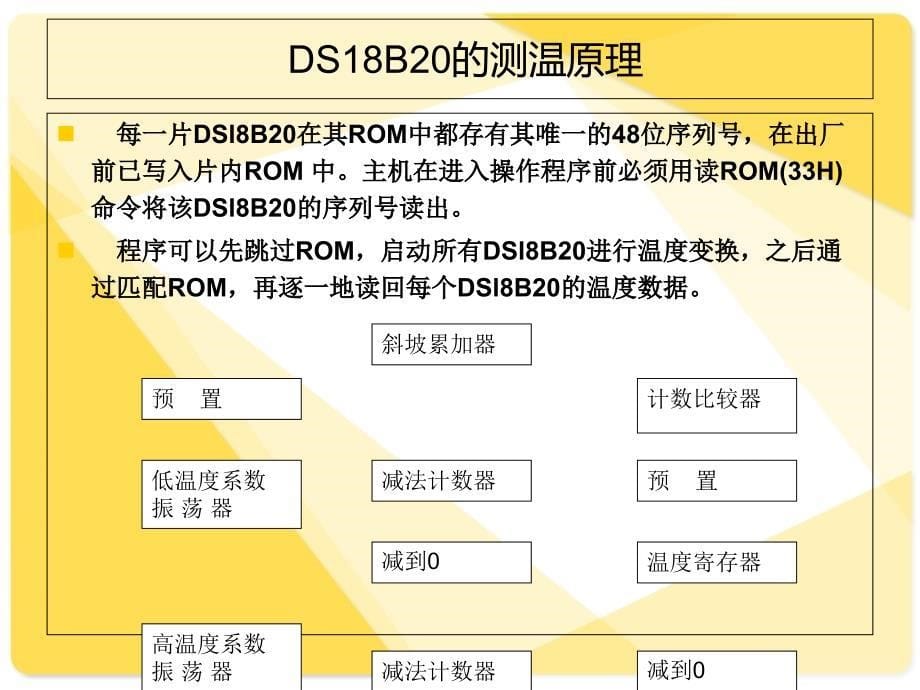 温度报警器设计pptppt课件_第5页