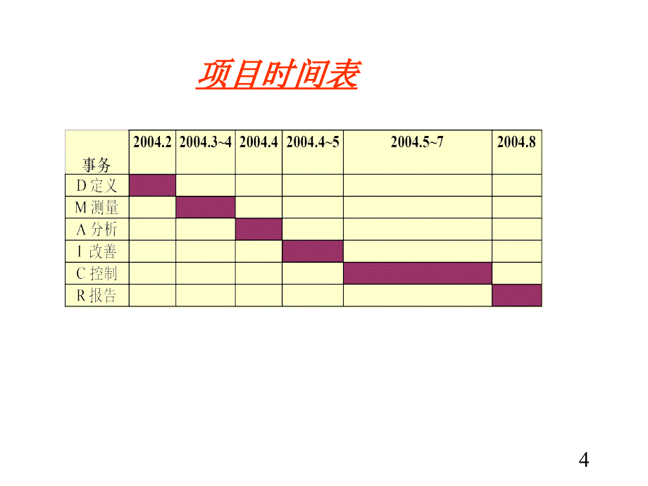 神经外科iii类以上手术病人手术输血的控制课件_第4页