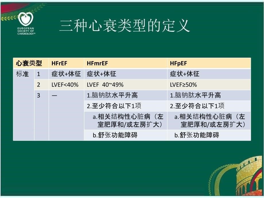 2016急慢性心力衰竭诊治指南_第5页